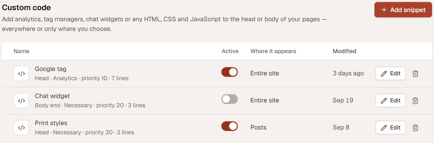 The Custom code section with three snippets: Google tag (Head, Analytics, active on the entire site), Chat widget (Body end, paused) and Print styles (Head, active on posts)