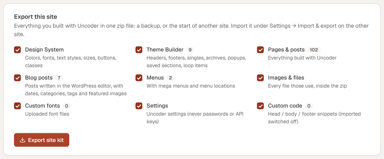 The Export this site card with nine parts ticked and their counts: Design System, Theme Builder, Pages & posts, Blog posts, Menus, Images & files, Custom fonts, Settings and Custom code, and the Export site kit button